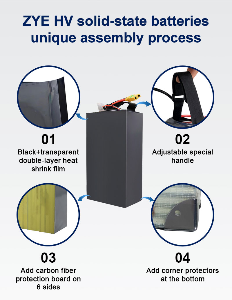 breakthroughs in battery technology